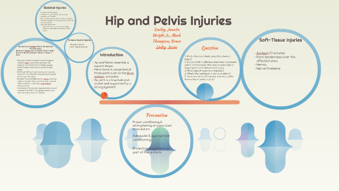 Hip and Pelvis Injuries by Juanita Smiley on Prezi