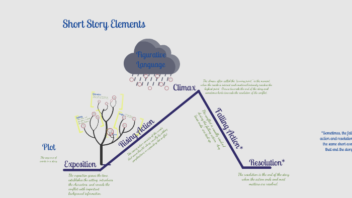 Short Story Elements by Dawn Burke on Prezi