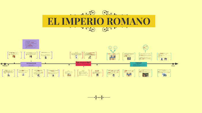 EL IMPERIO ROMANO by Antuane Tito Rojas on Prezi