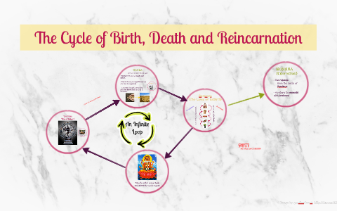 The Cycle of Birth, Death and Reincarnation by Nathan Mulcock on Prezi