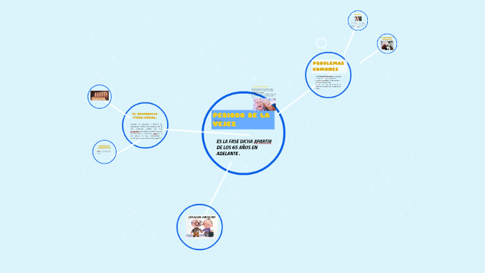 PERIODO DE LA VEJEZ by laura vanesa rodriguez on Prezi