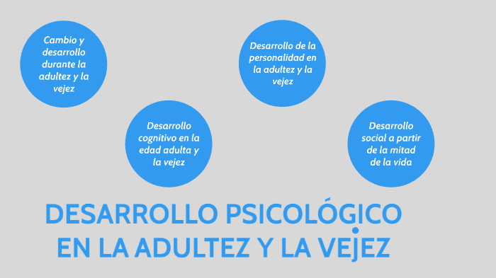 Psicología y Cultura del Adulto y la Tercera edad by Facundo Carbone on ...