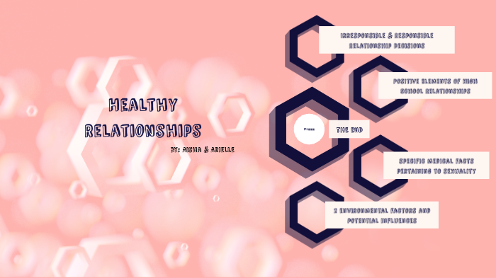 Healthy Relationships by Arielle Anika on Prezi