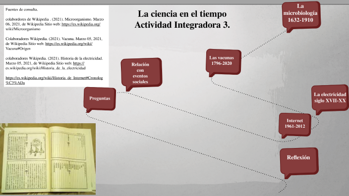 La ciencia en el tiempo by Rosa Isela Garcia Romero on Prezi