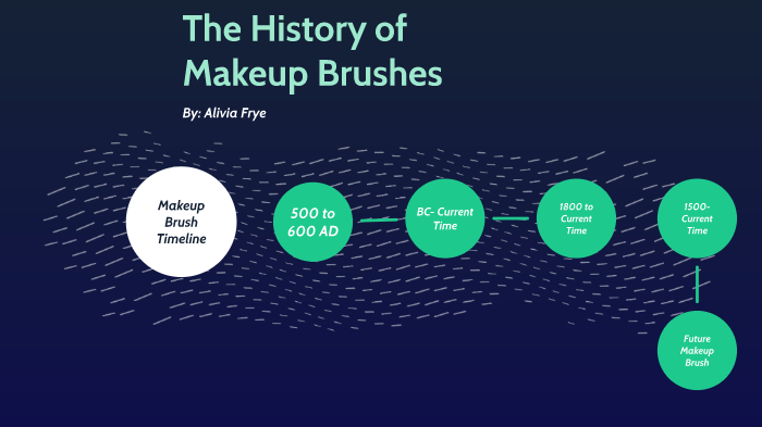 Makeup Brushes Timeline By Alivia Frye