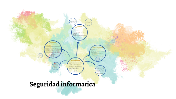 Seguridad informatica by joshua ortiz on Prezi