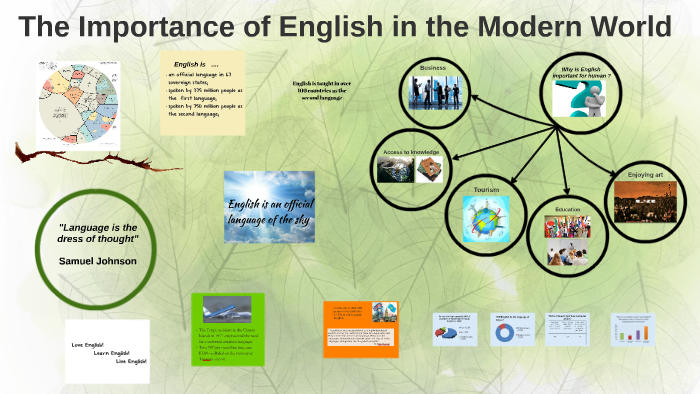 Проект на тему the role of the russian language in the world с переводом