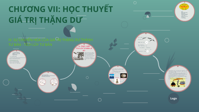 Nội Dung Học Thuyết Giá Trị Thặng Dư: Khám Phá Chi Tiết Và Ý Nghĩa