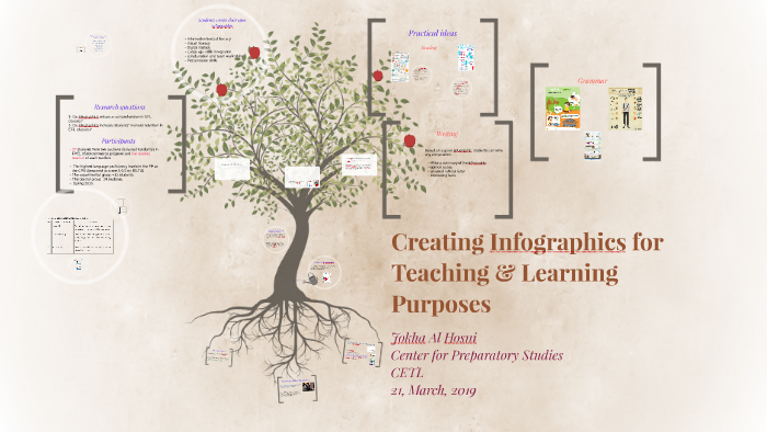 Creating Infographics for Teaching & Learning Purposes by Jokha AL ...
