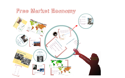 Free market economy презентация