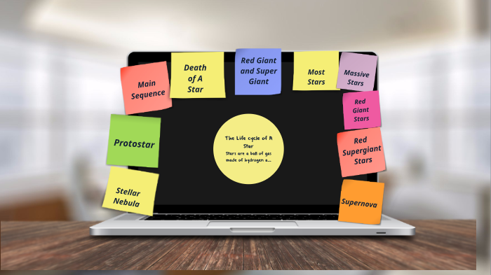 Life Cycle of a Star by Serena Lopez on Prezi