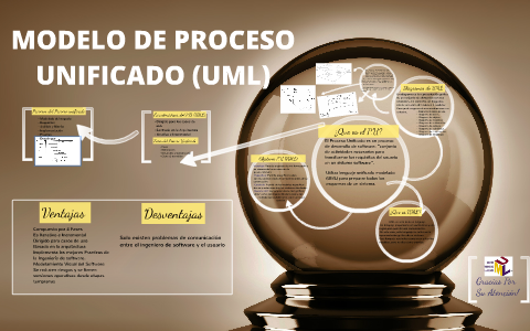 MODELO DE PROCESO UNIFICADO (UML) by Irina Diaz on Prezi Next
