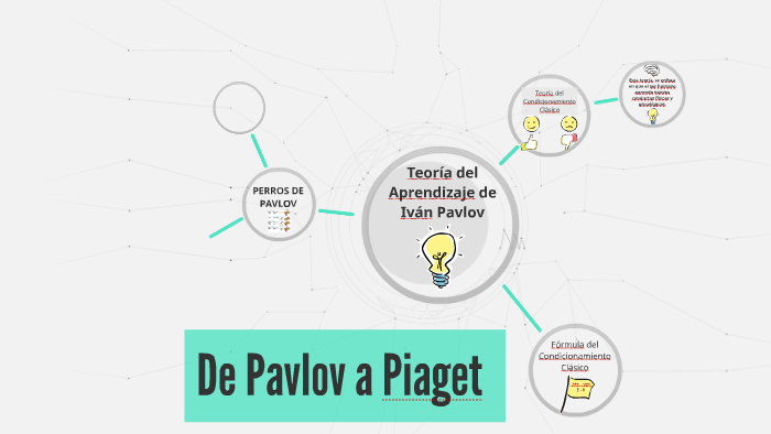 De Pavlov a Piaget by Hector De La Rosa on Prezi