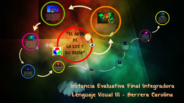 Instancia Evaluativa Final Integradora by Carolina Herrerra on Prezi