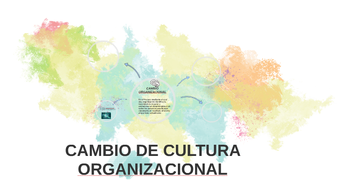 CAMBIO DE CULTURA ORGANIZACIONAL by Martha Franz on Prezi