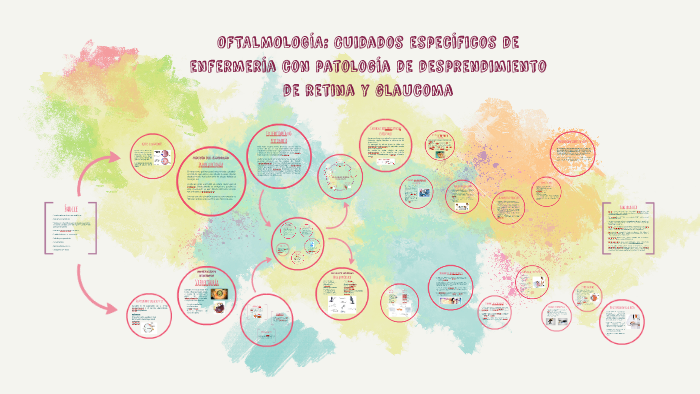 Oftalmologia Cuidados Especificos De Enfermeria Con Patolog By Marta Romera