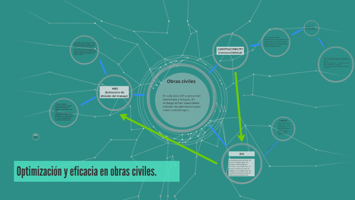 Optimización y eficacia en obras civiles. by brian rincon on Prezi