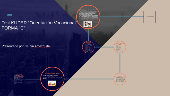 Test KUDER “Orientación Vocacional” FORMA “C” by Carlos Neira on Prezi
