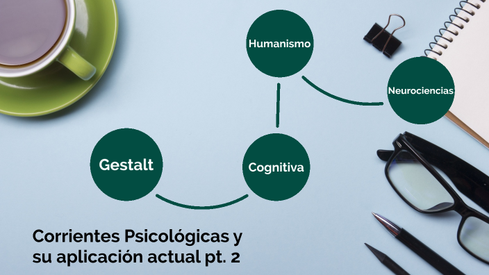 Corrientes Psicológicas y su aplicación actual: Gestalt, Cognitiva