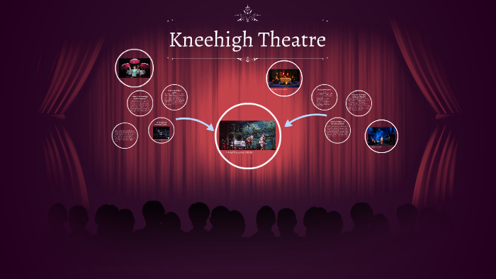 Kneehigh Theatre by Amy Goodwin on Prezi