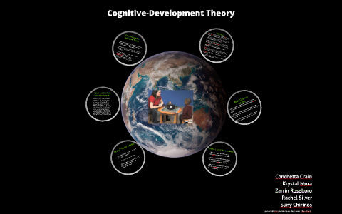 Cognitive-Development Theory by on Prezi