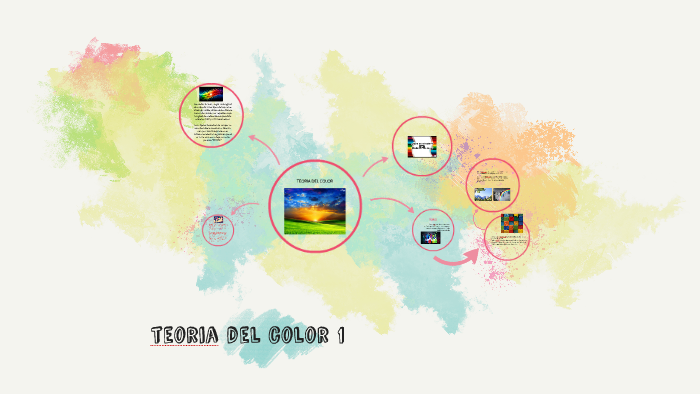 TEORIA DEL COLOR by mayita mtez on Prezi