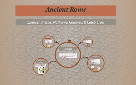 Ancient Rome by spencer briscoe on Prezi