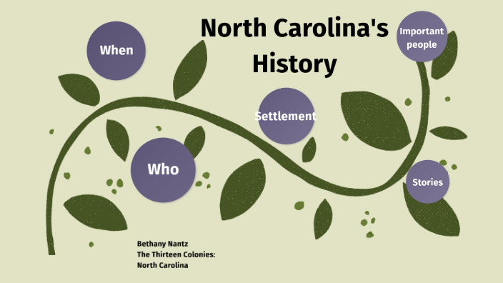 Thirteen Colonies Project by Bethany Nantz on Prezi