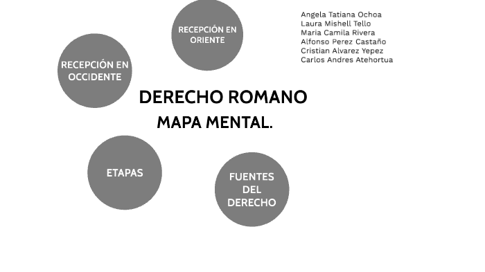 derecho romano 1 mapa mental para Monica TdeA by Andres Predathor on Prezi  Next