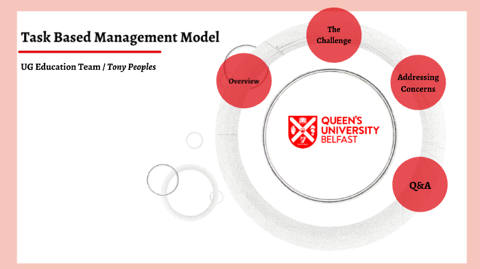 Task Management Model by Tony Peoples on Prezi