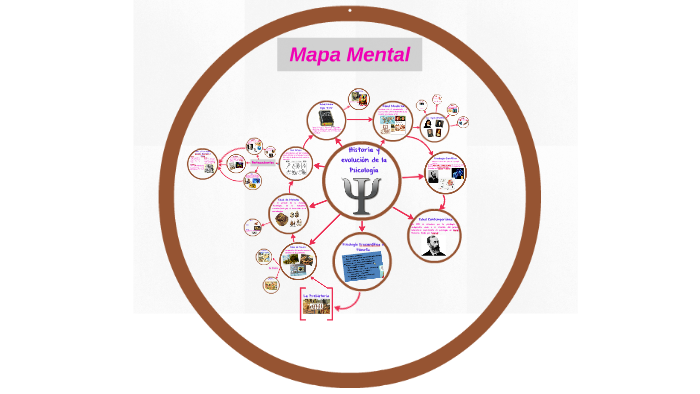 Mapa Mental by krismar silva on Prezi Next