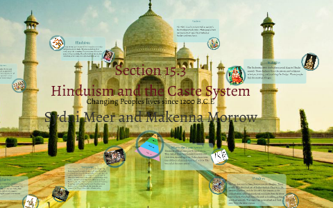Hinduism and the Caste System by Sydni Meer on Prezi