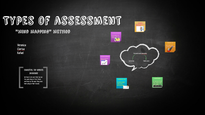 Types of assessment by Rafael Garcia on Prezi