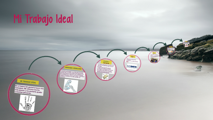 Mi trabajo ideal by jazlyne oliva on Prezi