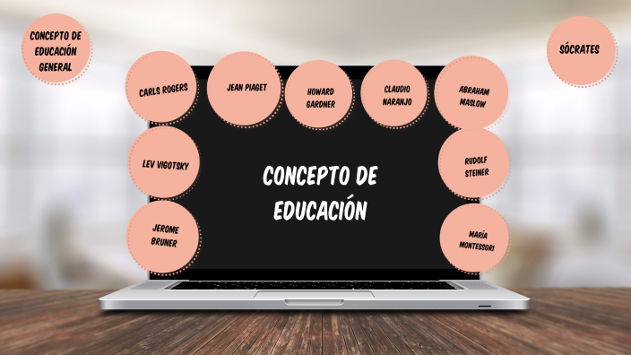 Mapa conceptual educadores by Aitana Garcia on Prezi
