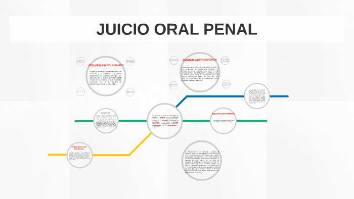Juicio Oral Penal By Enrique Rosas Camacho On Prezi