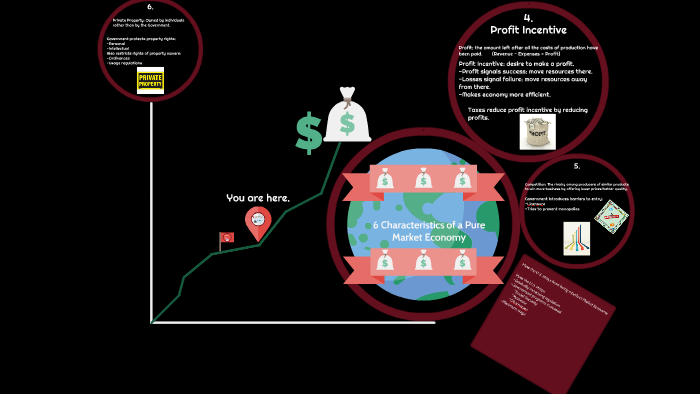 6-characteristics-of-a-pure-market-economy-by-malorie-kerkes-on-prezi