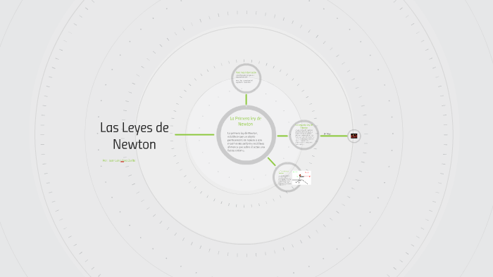 Las Leyes De Newton By Juan Lopez 0688