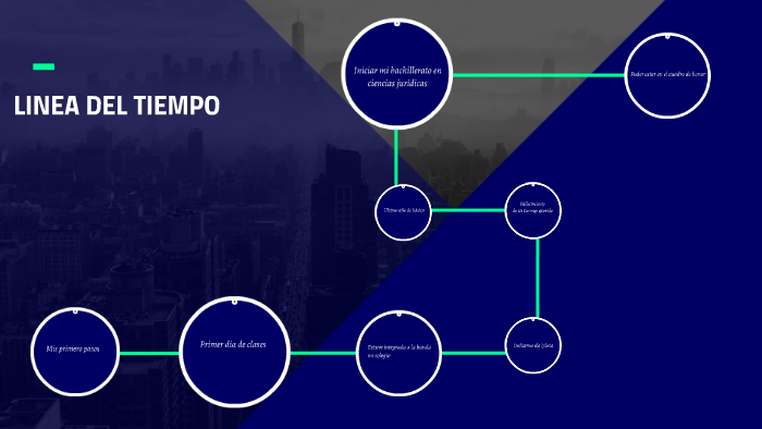 LINEA DEL TIEMPO by Lesly Alvarez on Prezi