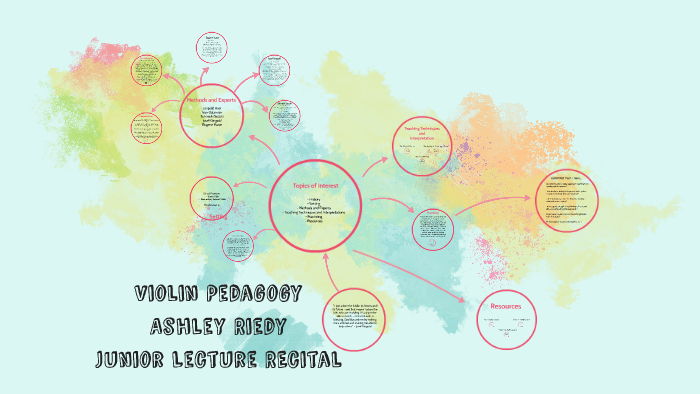 Teaching Violin by Ashley Riedy on Prezi
