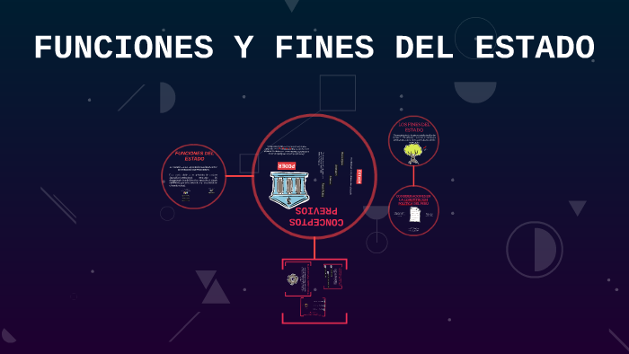 FUNCIONES Y FINES DEL ESTADO by Karen Miranda on Prezi