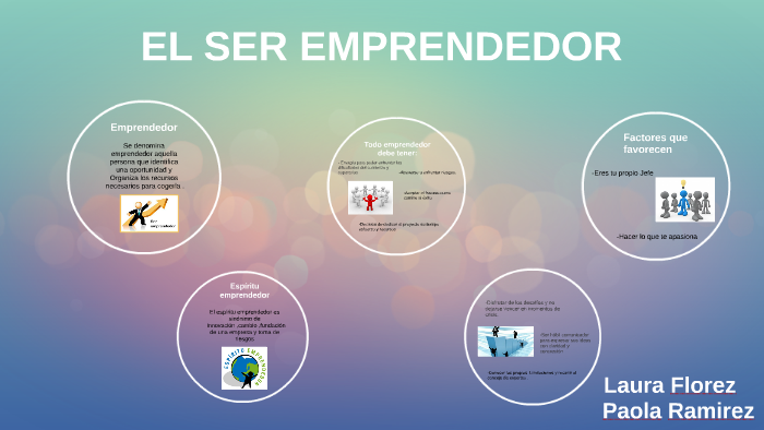 EL SER EMPRENDEDOR by Laura Michelle Florez moreno on Prezi