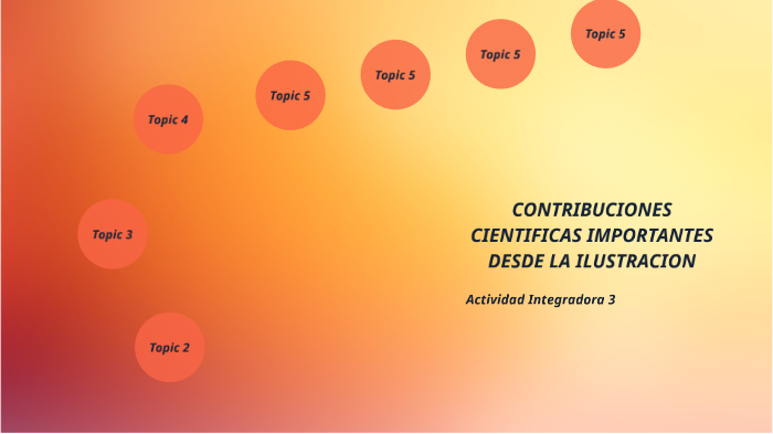 LA CIENCIA EN EL TIEMPO by perla nelly requenes pérez on Prezi