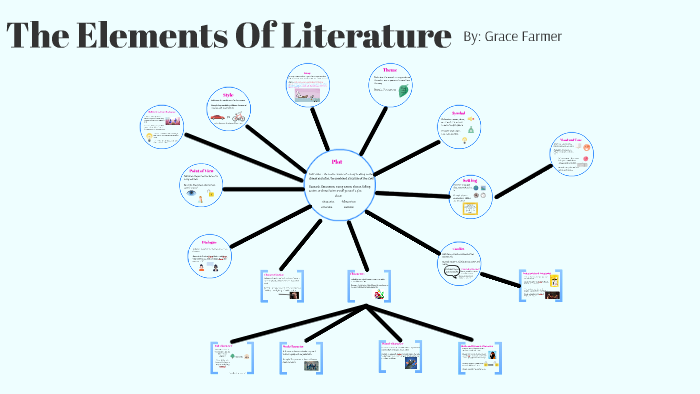 The Elements Of Literature By Matthew Farmer On Prezi