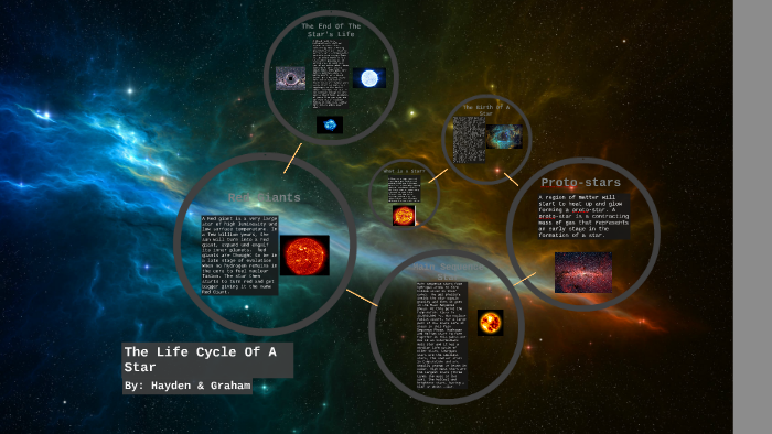 The Life Cycle Of A Star by Hayden Blanton on Prezi