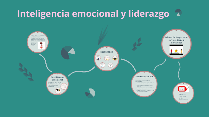 Inteligencia Emocional Y Liderazgo By Francisca Valdes Perez On Prezi