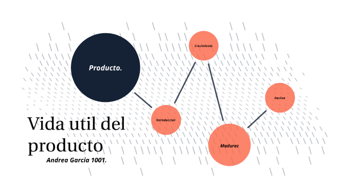 Vida útil de un producto by Andrea Garcia on Prezi
