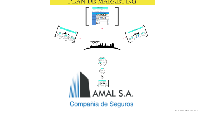 PLAN DE MARKETING by Claudia Urrutia on Prezi