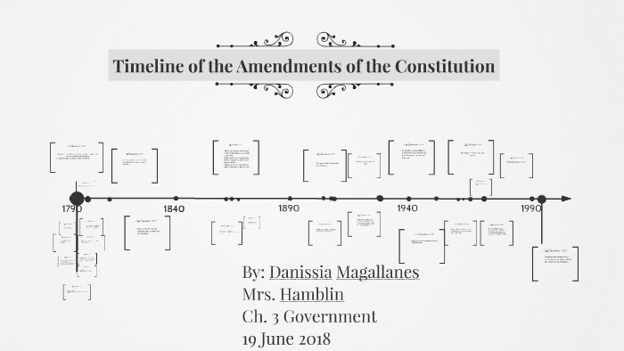 Timeline Of The Amendments Of The Constitution By Danissia Magallanes