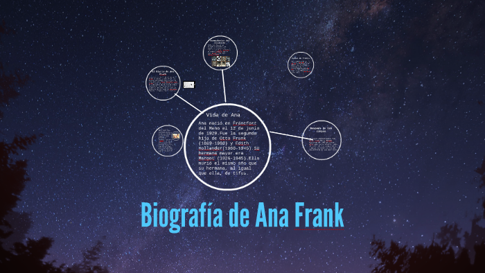 Biografía de Ana Frank by Coni Nicolás on Prezi